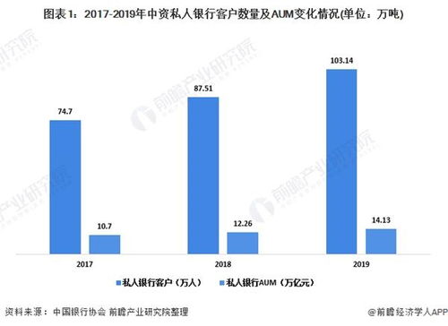 2020年中国企业家家族财富管理市场现状与发展前景 全球资产配置偏好于外汇与房产