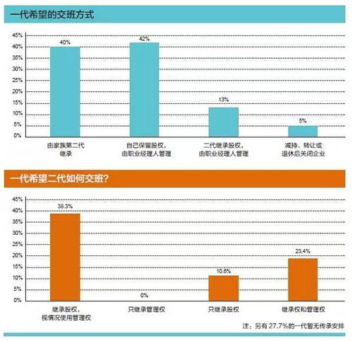 中欧商学院教授 经理人管理家族企业将是趋势