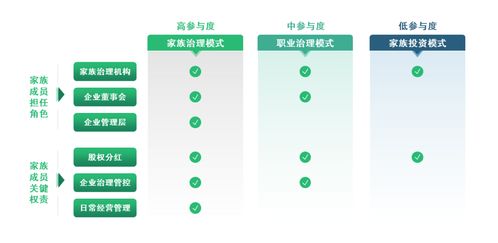 BCG 中国家族企业管理的长青密码