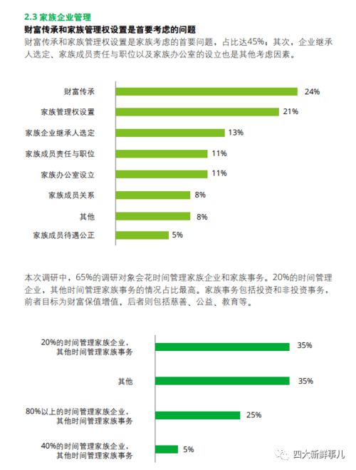 德勤发布 2020中国家族企业白皮书