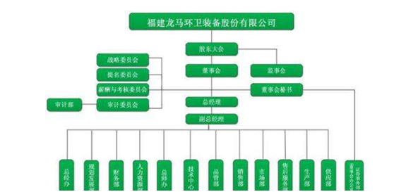 家族公司股权应该如何分配?