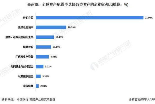 十张图了解2020年中国企业家家族财富管理市场现状与发展前景