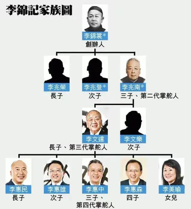 李锦记家族:传承133年,富过四代的奥秘