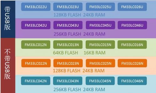 聚焦新冠疫苗冷链,复旦微电子助力完善冷链物流配送管理体系