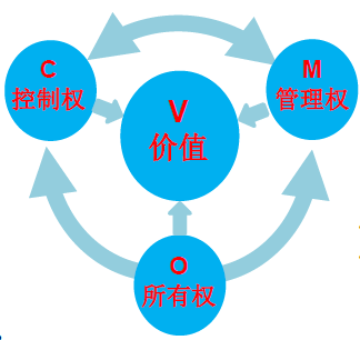 家族企业,如何打破“富不过三代”魔咒 | EMBA线上选修课