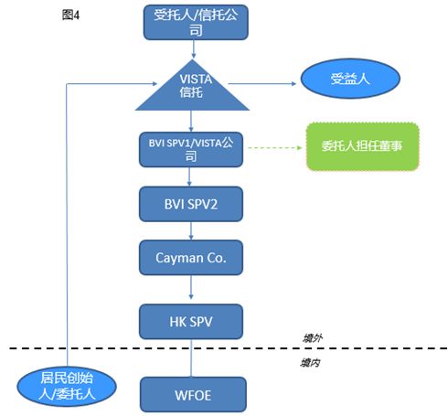 周萱 新个税法和商业实质法对红筹架构的影响及其应对 兼论红筹架构下家族信托的中国税务问题 财富管理周报