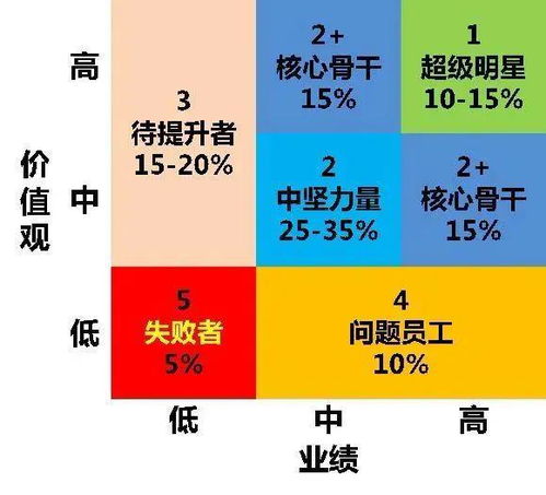 韦尔奇留给中国人的 管理宝藏 家族企业