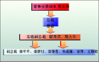 盛大与唐骏传奇的新玩法:淡化家族企业色彩_互联网_科技时代_新浪网