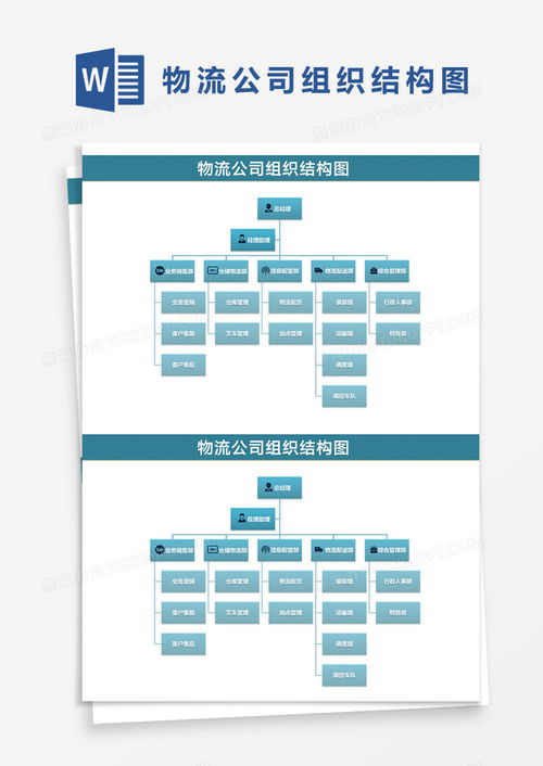 物流公司组织结构图Word模板下载 熊猫办公