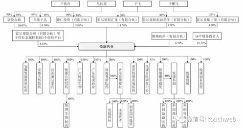 悦康药业科创板上市 市值142亿 于伟仕家族色彩浓厚