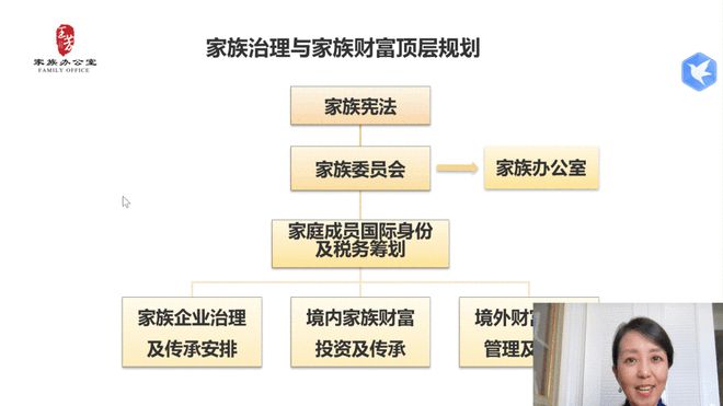 真「财」实料③ | 王芳律师谈企业、家业财富管理法律设计