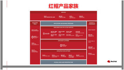 红帽:用混合云助力企业数字化转型“秘籍”