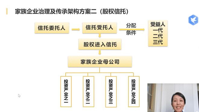 真「财」实料③ | 王芳律师谈企业、家业财富管理法律设计