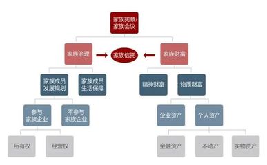 2020中国家族信托报告:逾半数高净值人群将追加资产进入家族信托