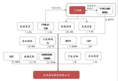 FO腔调|家族信托项下有限合伙企业作为上市公司控股股东的可行性探讨