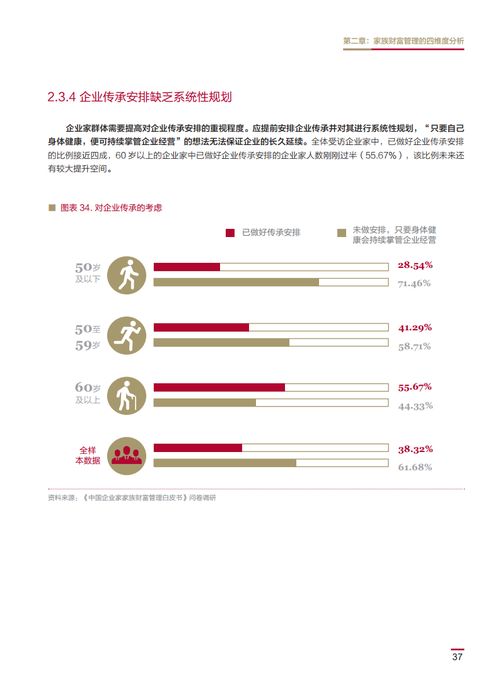 中国银行 2020中国企业家家族财富管理白皮书