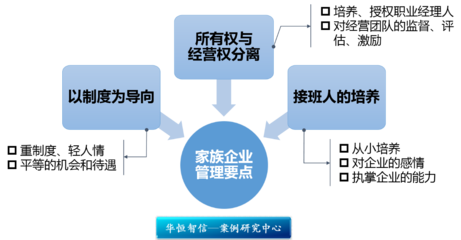 沃尔玛家族:致力于做好大股东