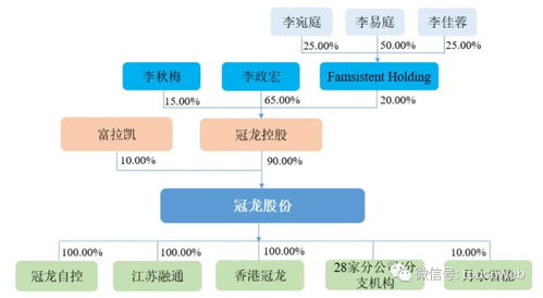 冠龙节能深交所上市破发 市值47亿 李政宏家族企业色彩浓厚
