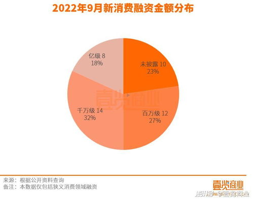 9月消费融资回暖, 嗅觉经济 又香了