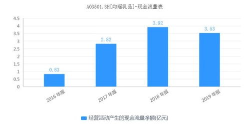 均瑶乳品二次ipo 家族企业股东玩失踪 产品结构单一