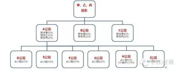股权设计,股权激励--家族企业的股权设计