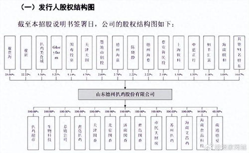 ipo终止 又一知名餐饮连锁品牌放弃上市申请