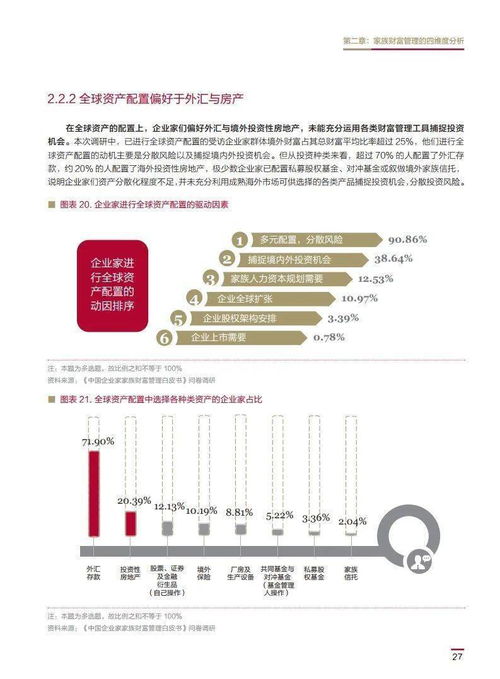 金丝路联盟家族传承研究中心前沿观察 2020中国企业家家族财富管理白皮书