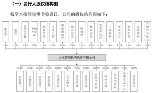 又一家知名餐饮连锁的ipo终止