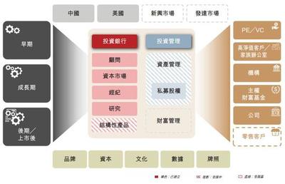 消息称华兴资本将并购IT桔子 加强一级市场服务能力