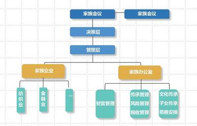 嘉富诚刘京:这才是家族办公室该有的模样