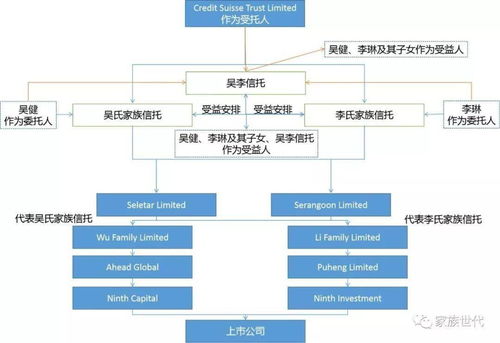 家族 观点 时尚企业集团的 时尚财富管理之道 江南布衣的家族信托与雇员信托