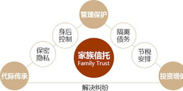 家族信托引大批信托公司入局 2020年规模突破6000亿