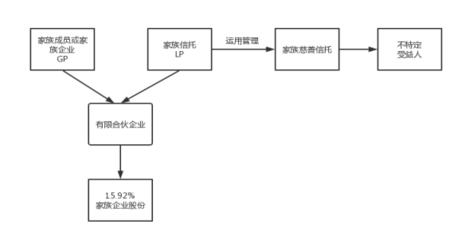家族慈善信托说说看--“男子捐款4300万成老赖”事件分析