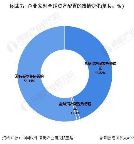 十张图了解2020年中国企业家家族财富管理市场现状与发展前景