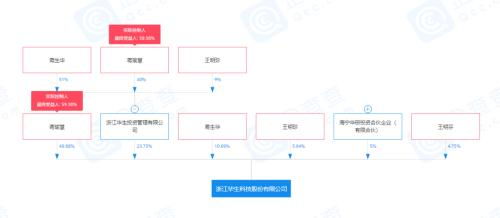家族企业华生科技闯关ipo 产品价格下调 扩产4倍必要性存疑