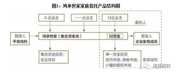 家族信托对家族企业股权的治理作用_财经_网
