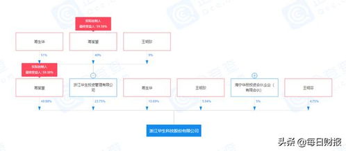 家族企业华生科技闯关ipo 产品价格下调,扩产4倍必要性存疑