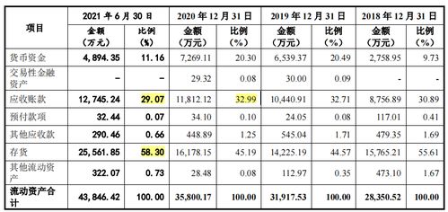 家族企业万得凯科技产品单一,依赖外销,加工商难谈品牌