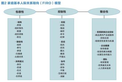 夫妻共同领导的决裂之战:霸王集团VS当当网