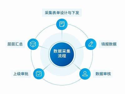 亿信产品大家族|解决企业数字化转型的所有烦恼