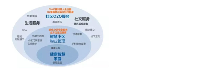 一生约 - 您的家族健康卫士【福瑞至控股】成员企业