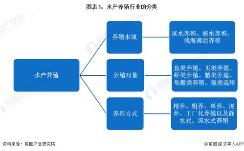 2024年中国水产养殖行业供应链十大代表性企业 国联水产 大湖股份 好当家 东方海洋 开创国际
