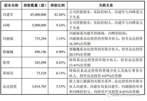 超达装备深交所上市 市值44亿 为实控人冯建军家族企业