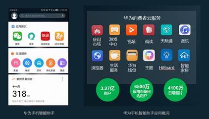 亿级用户量的微服务化改造 华为云是如何做到的?