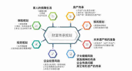 高净值人群的财富传承安排和遗产税的规划(香港保险)