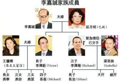 演艺圈8大背景、实力都很强大的家族
