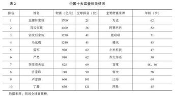 家族财富管理视角下的慈善信托业务发展 一