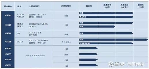 最具前景的创新药企