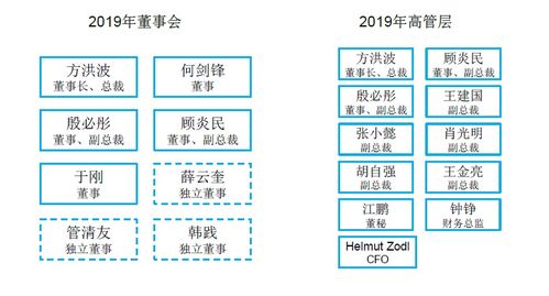 家族企业,如何打破 富不过三代 魔咒 emba线上选修课