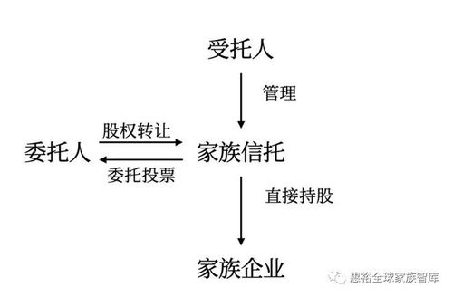 家族办公室 态度转变 境内家族信托持股a股上市公司的架构及税务分析